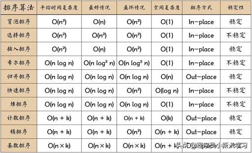 java圈復雜度,Quant通常需要什么樣的教育背景和知識結構