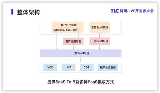 java嵌入瀏覽器,內嵌的是什么瀏覽器