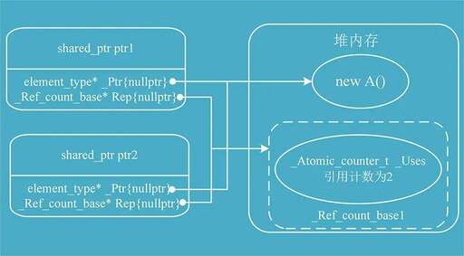 java引用與指針的區(qū)別,函數(shù)指針如何定義