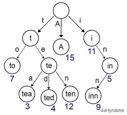 java 兩個隊列實現(xiàn)棧,什么是迭代類型數(shù)據(jù)