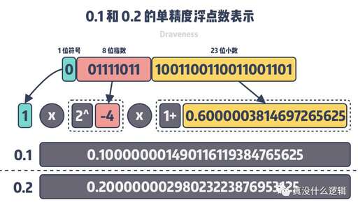 java 小數精度,浮點數精度