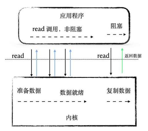 java read阻塞,寄存器寫入命令超時是怎么回事