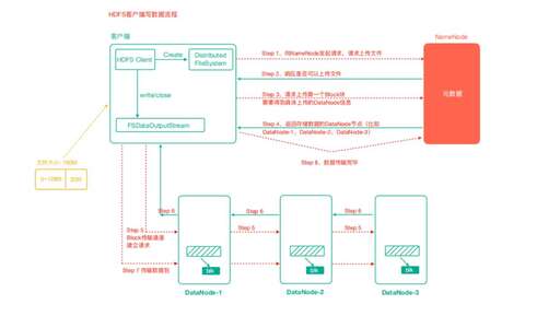 java hdfs上傳,MVC的文件一般圖片上傳到哪