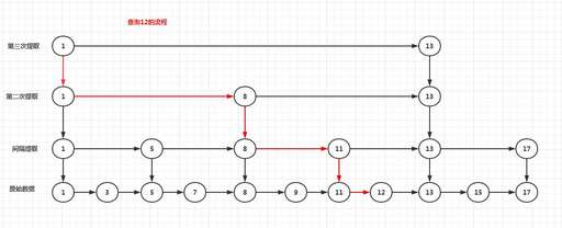 java字母遞增,你們認為干什么工作最賺錢呢