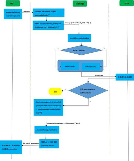 java通信框架,jrpc是什么