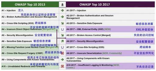 java sql占位符,財務人員必備的Excel技能有哪些