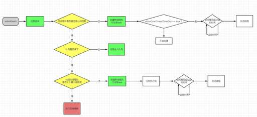 java線程傳參數,runnable能傳入參數嗎