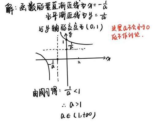 java函數做參數,如何用幾何畫板畫有參數的函數圖