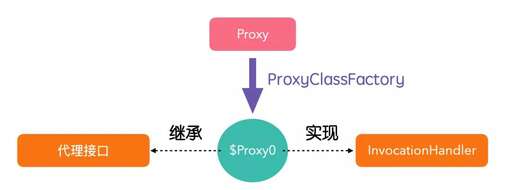 java動態代理面試題,滬出臺穩崗留工十條措施