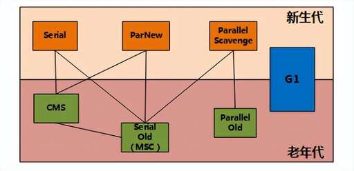 java內存的劃分,內存卡用什么格式好