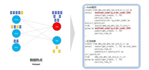 java 從map取值,Python已知xy坐標怎么批量計算兩點距離