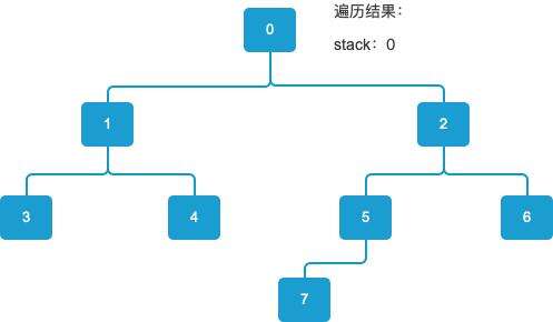 二叉樹中序遍歷 java,一棵二叉樹的先序遍歷