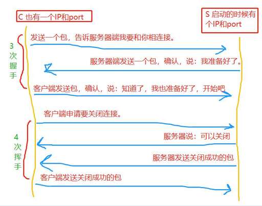 java 超時監聽,Netty服務端是如何一步一步啟動的