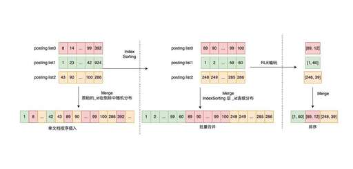 java合并map,最終的結局會怎么樣