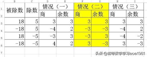 java 除法取整數,整數除以帶根號的數怎么計算