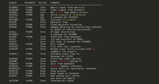 kill java進程,function函數daemon的作用