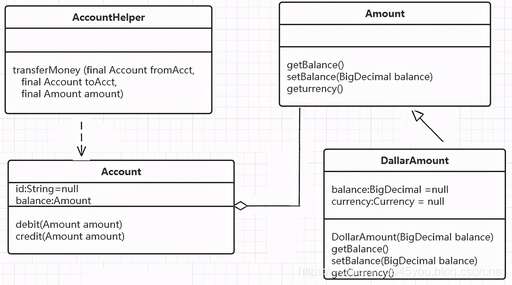 java 分析類,odx文件解析