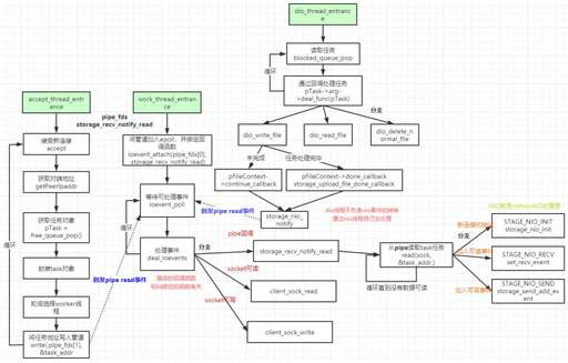 java多線程監聽,三體系列最大的bug是什么