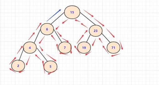 java反轉二叉樹,為什么一些人事部門的核心員工