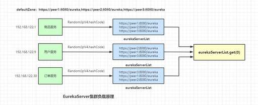 java list隨機(jī)取,你們的手機(jī)有什么絕對(duì)不卸載的軟件