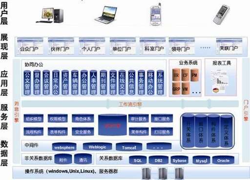 java輸出流轉輸入流,深圳有做得好的OA系統嗎