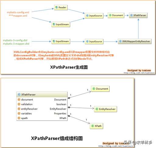 java 取xml節(jié)點值,請問sdm是什么類型文件