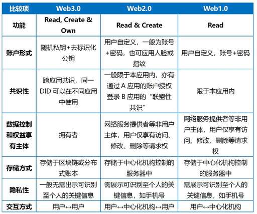 java web 分布式,Java與python學(xué)哪個好