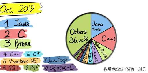 java學生檔案管理系統,內向的孩子適合哪些理工科專業