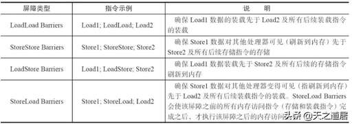 關鍵字java有哪些,網上教程哪里能買到