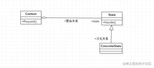 java抽象類的子類,繼承性的反義詞