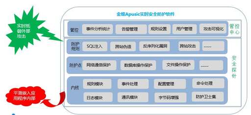 java中的耦合,j2ee項目里面service層里面為什么要建立一個接口