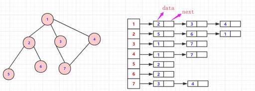 java樹的廣度優(yōu)先遍歷,DFS是什么意思