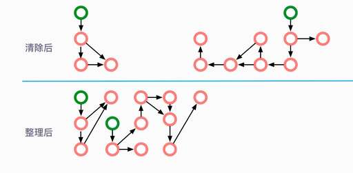 java 復制一個數(shù)組,jquery怎樣深拷貝一個數(shù)組