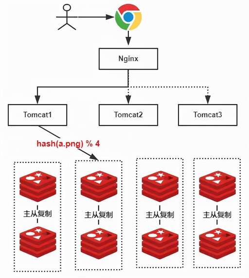 java 一致性哈希,簡述什么是雙重簽名以及其基本工作原理