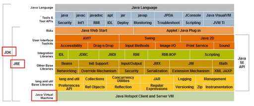 jre java 區別,servlet和JDK