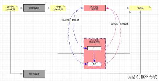 java即時編譯,什么叫新開源語言