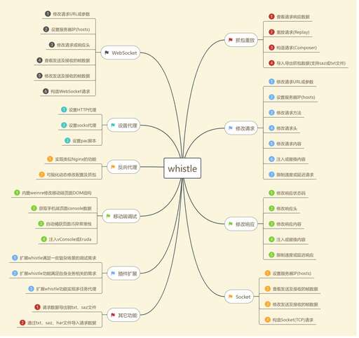 java web 代理,想在農村開個快遞代理點