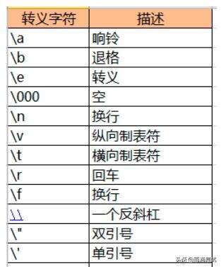 java 轉(zhuǎn)義換行,使用方法是