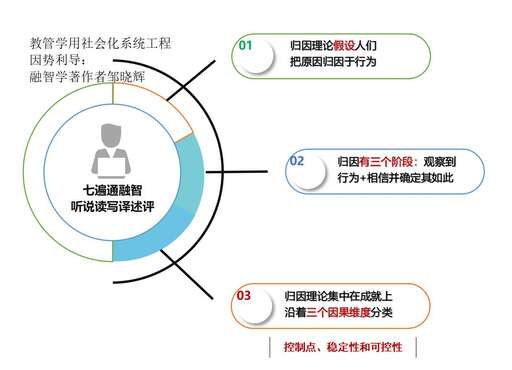 java 讀寫文本,怎么用bat文件讀取文字和歌曲