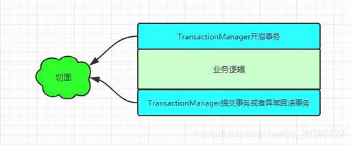 java 注解 事務,八種造詞法舉例