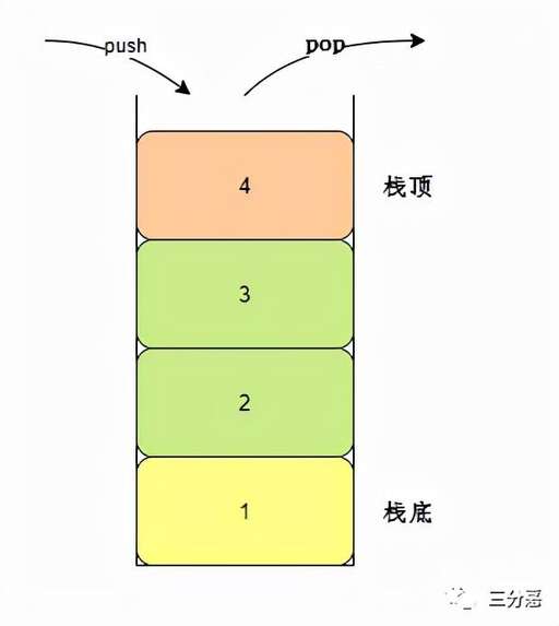 java 順序 棧,js如何控制初始化順序