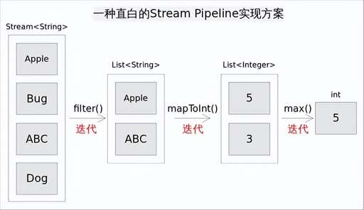 java數組最長,二維數組最大行號可以是多少C語言