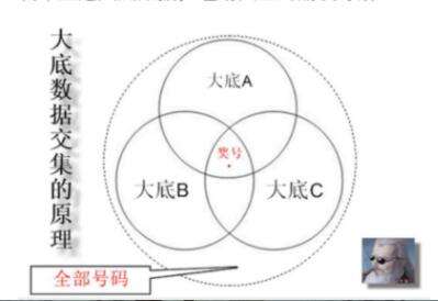 java 集合 差集,差集是什么意思