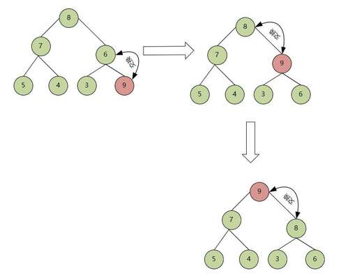 java 堆排序詳解,C語言堆排序最壞的情況下比較次數最多要多少次