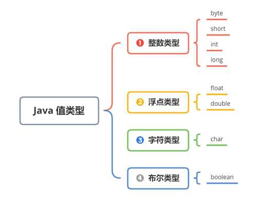 java 引用其他類,在一個類中如何調用另一個類的私有方法