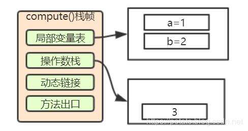 java教育符號,unit與uint區別