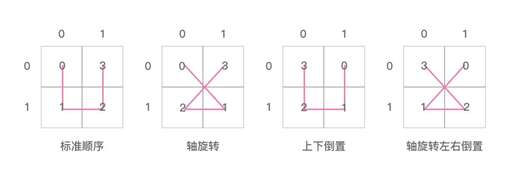 php 數組的索引,labview二維數組的行由什么產生