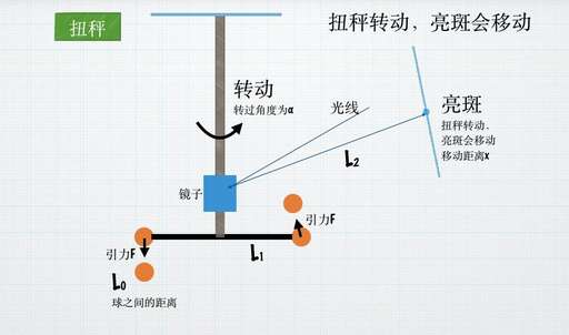 java 反射常量,幾何光學符號法則表達式