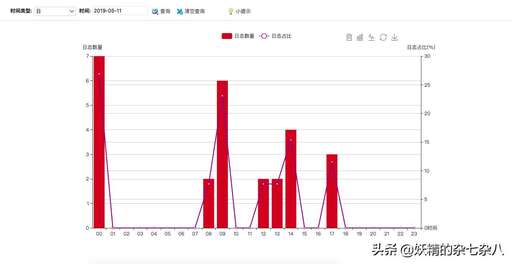 easyui php源碼,有沒有類似JEECG的免費開源快速開發平臺