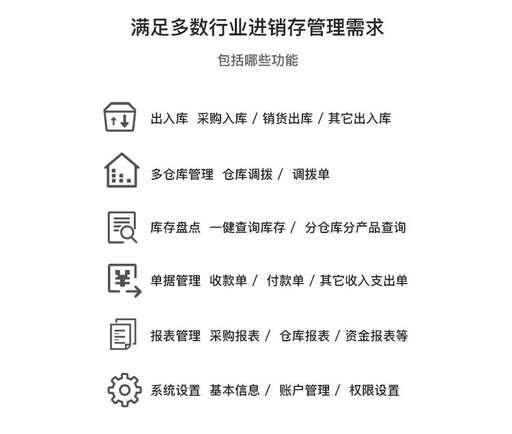 簡單進銷存php源碼,很多創業者都曾經成功過